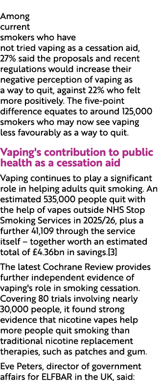 Among current smokers who have not tried vaping as a cessation aid, 27% said the proposals and recent regulations wou...