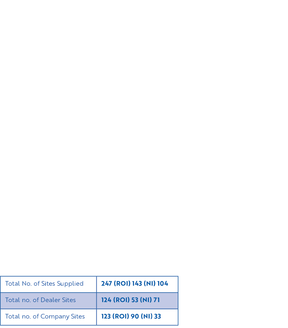 Company Name Maxol Limited Head Office 3 Custom House Plaza, IFSC, Dublin 1 Telephone 00353 (1) 6076800 Email custome...