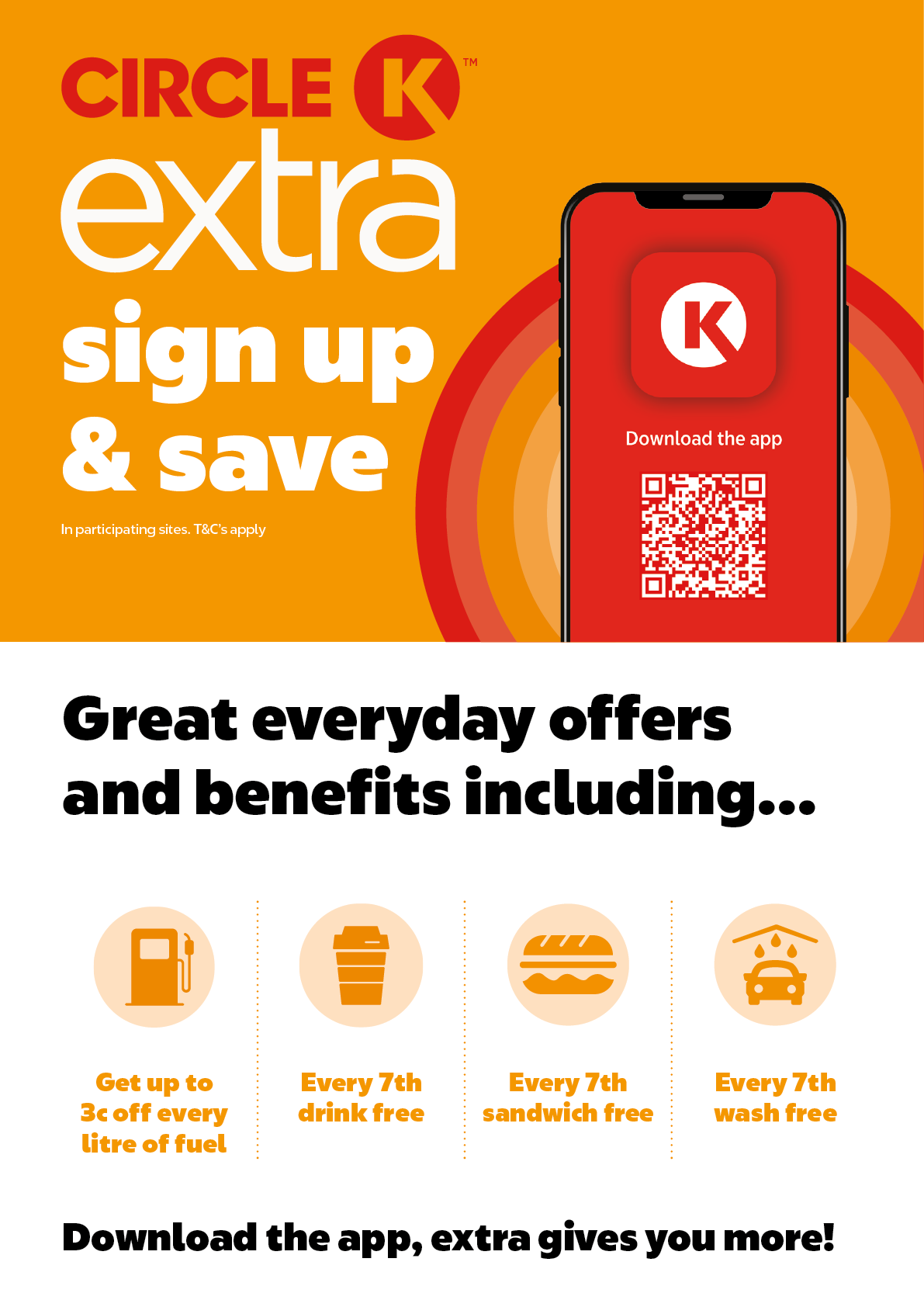 Circle K advertisement promoting the Extra app with benefits like fuel discounts and free drinks, sandwiches, and washes every seventh purchase. Description generated by AI