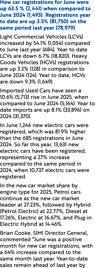 New car registrations for June were up 63.5 % (2,441) when compared to June 2024 (1,493). Registrations year to date ...