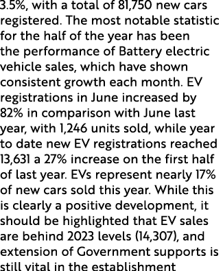 3.5%, with a total of 81,750 new cars registered. The most notable statistic for the half of the year has been the pe...