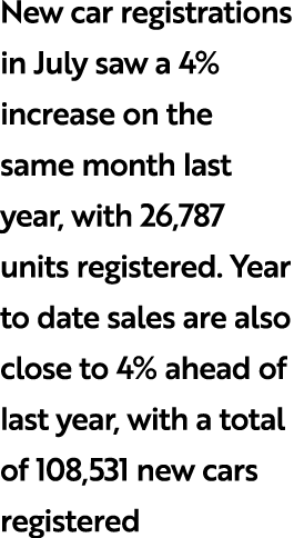 New car registrations in July saw a 4% increase on the same month last year, with 26,787 units registered. Year to da...