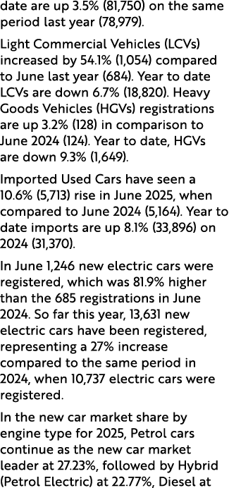 date are up 3.5% (81,750) on the same period last year (78,979). Light Commercial Vehicles (LCVs) increased by 54.1% ...