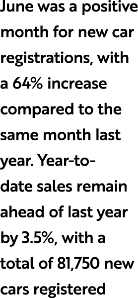 June was a positive month for new car registrations, with a 64% increase compared to the same month last year. Year t...