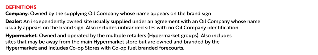 definitions Company: Owned by the supplying Oil Company whose name appears on the brand sign Dealer: An independently...