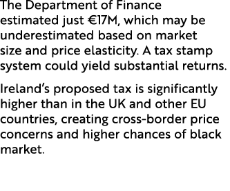 The Department of Finance estimated just €17M, which may be underestimated based on market size and price elasticity....
