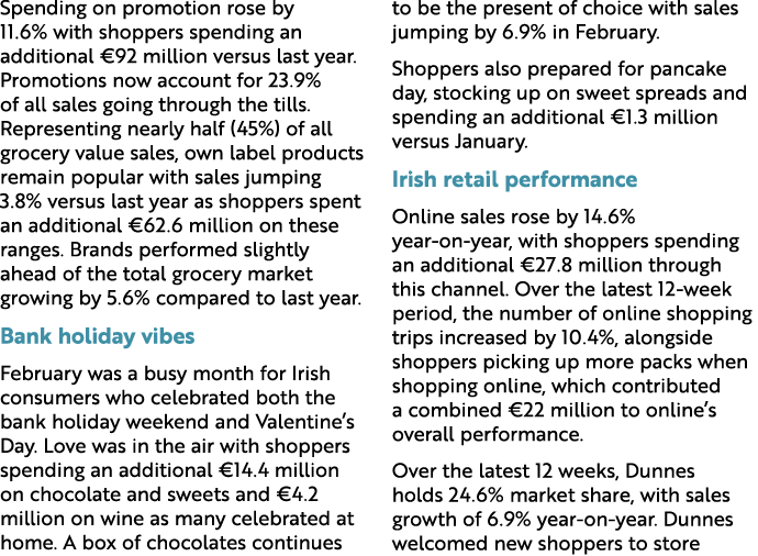 Spending on promotion rose by 11.6% with shoppers spending an additional €92 million versus last year. Promotions now...