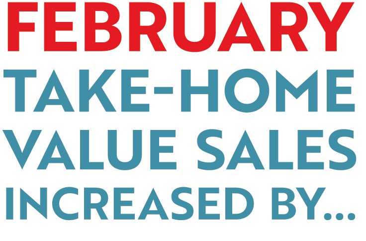 February take home value sales increased by...