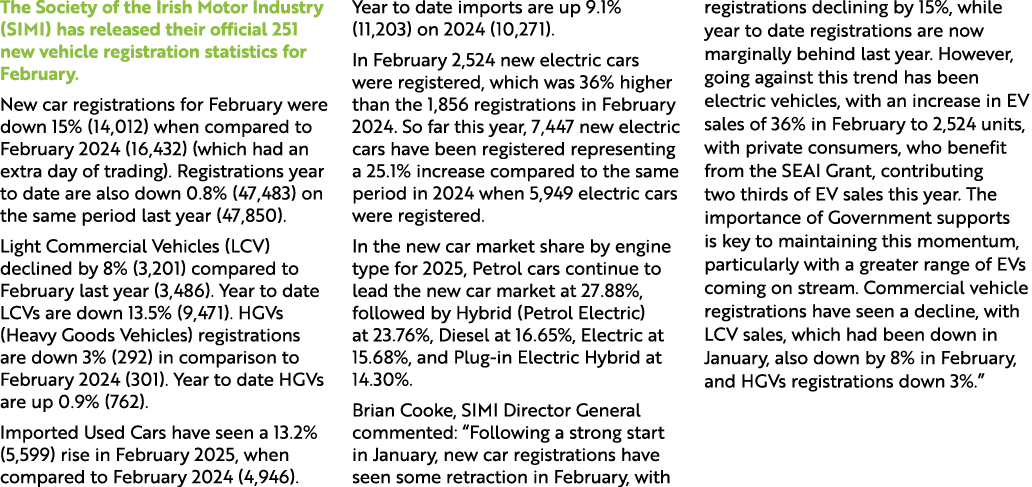 The Society of the Irish Motor Industry (SIMI) has released their official 251 new vehicle registration statistics fo...