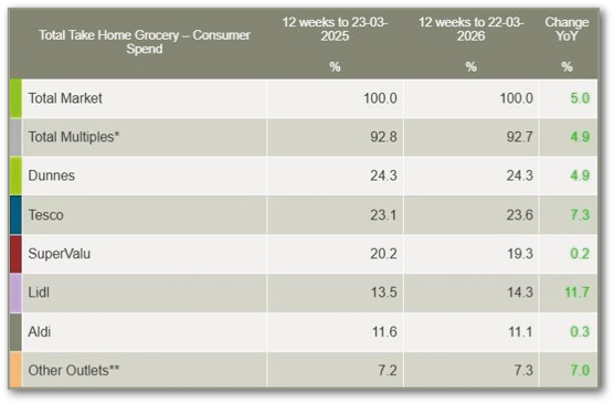 A table with different grocery stores and their sales. Description generated by AI