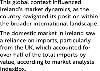 This global context influenced Ireland’s market dynamics, as the country navigated its position within the broader in...