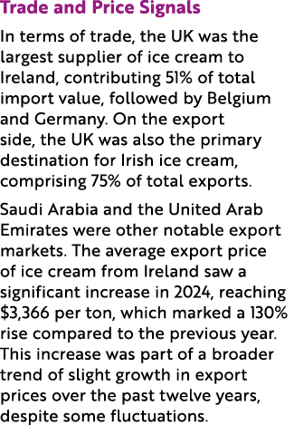 Trade and Price Signals In terms of trade, the UK was the largest supplier of ice cream to Ireland, contributing 51% ...