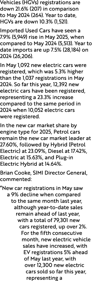 Vehicles (HGVs) registrations are down 21.6% (207) in comparison to May 2024 (264). Year to date, HGVs are down 10.3%...