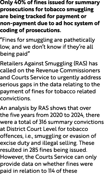Only 40% of fines issued for summary prosecutions for tobacco smuggling are being tracked for payment or non payment ...