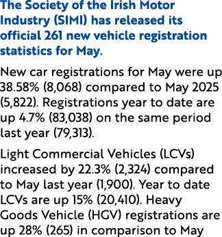 The Society of the Irish Motor Industry (SIMI) has released its official 261 new vehicle registration statistics for ...