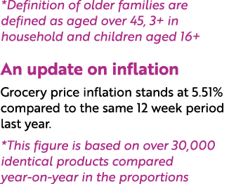 *Definition of older families are defined as aged over 45, 3+ in household and children aged 16+ An update on inflati...