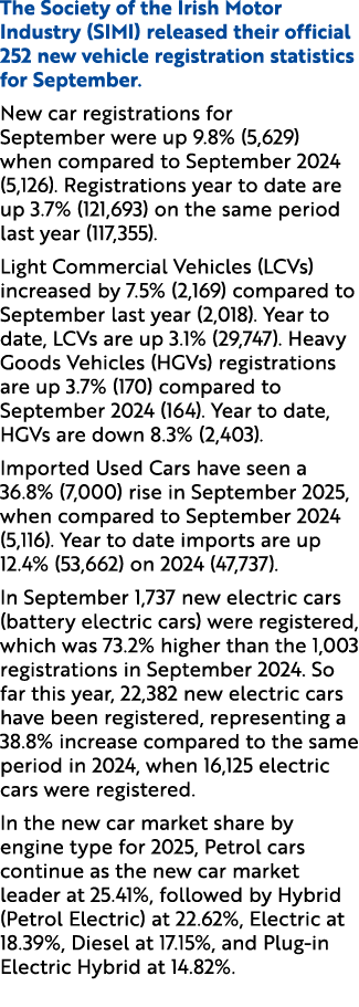 The Society of the Irish Motor Industry (SIMI) released their official 252 new vehicle registration statistics for Se...