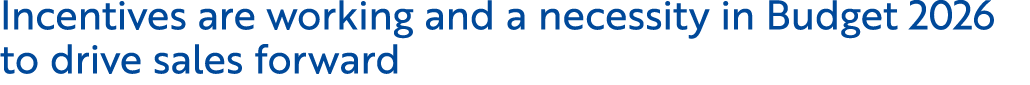 Incentives are working and a necessity in Budget 2026 to drive sales forward