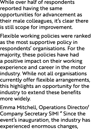 While over half of respondents reported having the same opportunities for advancement as their male colleagues, it’s ...