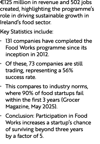 €125 million in revenue and 502 jobs created, highlighting the programme’s role in driving sustainable growth in Irel...