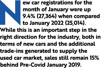 New car registrations for the month of January were up 9.4% (27,364) when compared to January 2022 (25,014). While th...