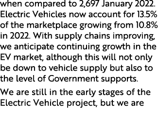 when compared to 2,697 January 2022. Electric Vehicles now account for 13.5% of the marketplace growing from 10.8% in...