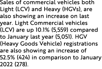 Sales of commercial vehicles both Light (LCV) and Heavy (HGVs), are also showing an increase on last year. Light Comm...