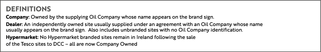 definitions Company: Owned by the supplying Oil Company whose name appears on the brand sign. Dealer: An independentl...