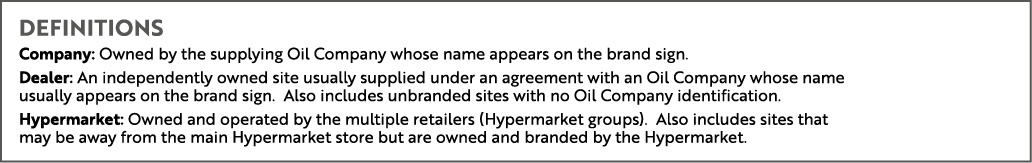 definitions Company: Owned by the supplying Oil Company whose name appears on the brand sign. Dealer: An independentl...