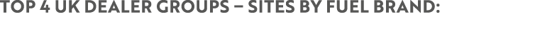 TOP 4 UK DEALER GROUPS – SITES BY FUEL BRAND: