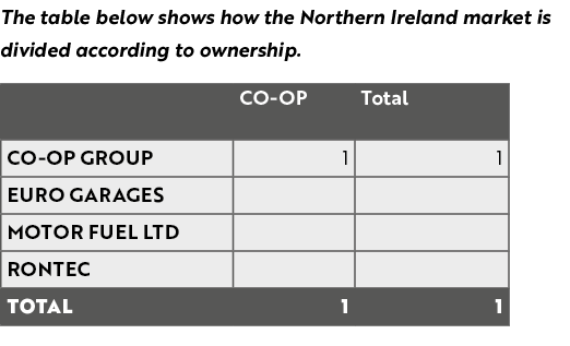 The table below shows how the Northern Ireland market is divided according to ownership. 