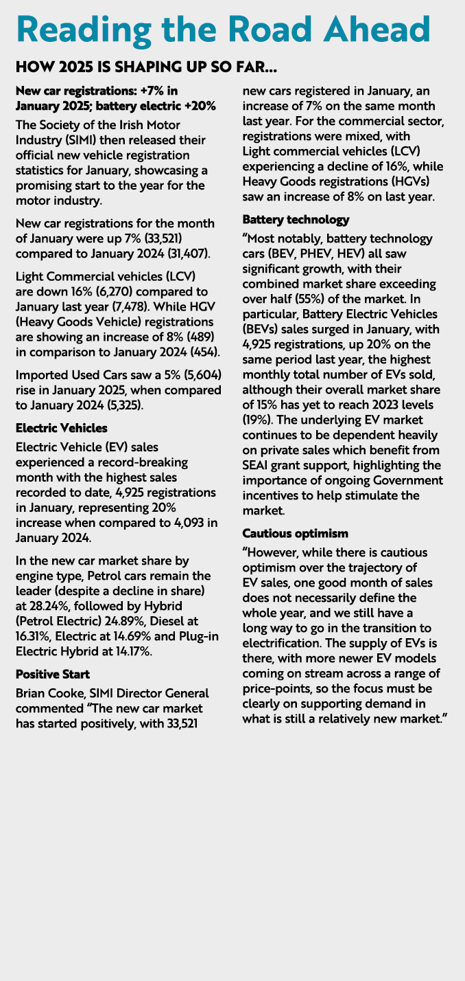 Reading the Road Ahead How 2025 is shaping up so far… New car registrations: +7% in January 2025; battery electric +2...