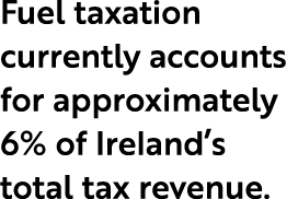 Fuel taxation currently accounts for approximately 6% of Ireland’s total tax revenue. 