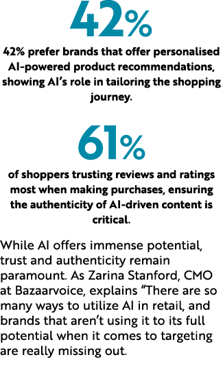 42% 42% prefer brands that offer personalised AI powered product recommendations, showing AI’s role in tailoring the ...