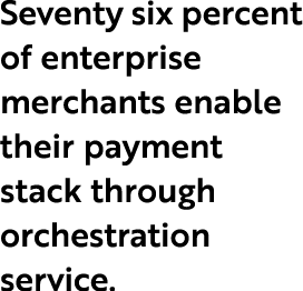 Seventy six percent of enterprise merchants enable their payment stack through orchestration service.