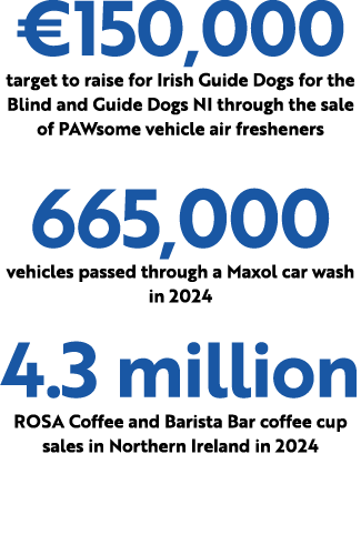 €150,000 target to raise for Irish Guide Dogs for the Blind and Guide Dogs NI through the sale of PAWsome vehicle air...