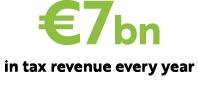﻿﻿€7bn in tax revenue every year