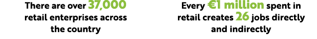 ﻿﻿There are over 37,000 retail enterprises across the country ﻿﻿Every €1 million spent in retail creates 26 jobs dire...