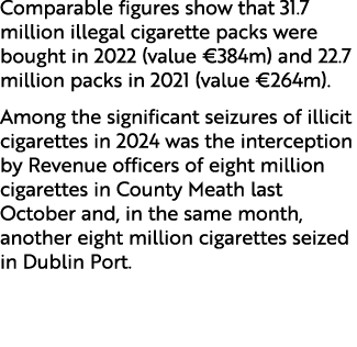Comparable figures show that 31.7 million illegal cigarette packs were bought in 2022 (value €384m) and 22.7 million ...