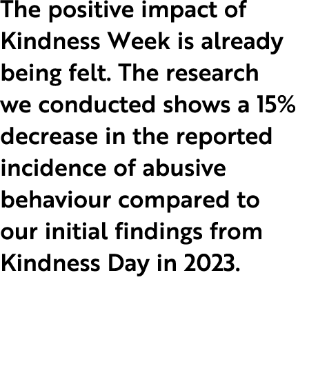 The positive impact of Kindness Week is already being felt. The research we conducted shows a 15% decrease in the rep...