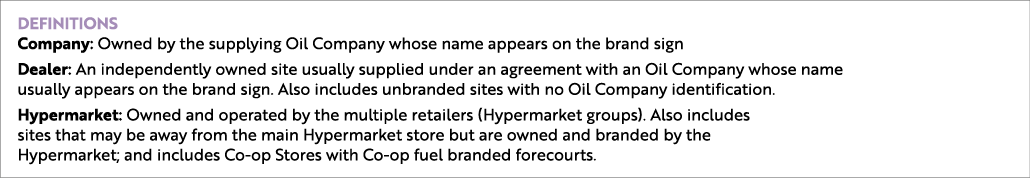 definitions Company: Owned by the supplying Oil Company whose name appears on the brand sign Dealer: An independently...