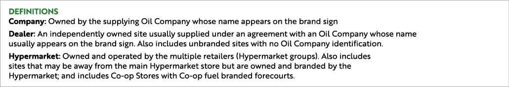 definitions Company: Owned by the supplying Oil Company whose name appears on the brand sign Dealer: An independently...