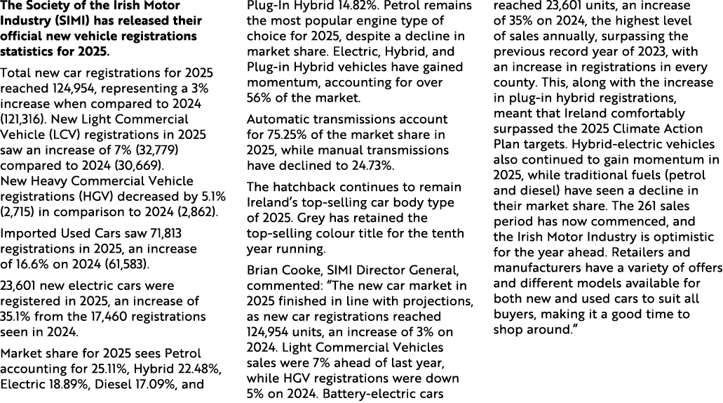 The Society of the Irish Motor Industry (SIMI) has released their official new vehicle registrations statistics for 2...