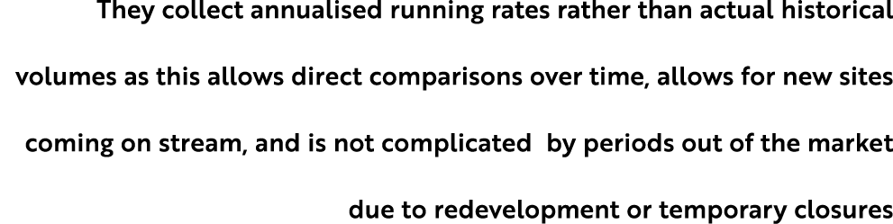 They collect annualised running rates rather than actual historical volumes as this allows direct comparisons over ti...