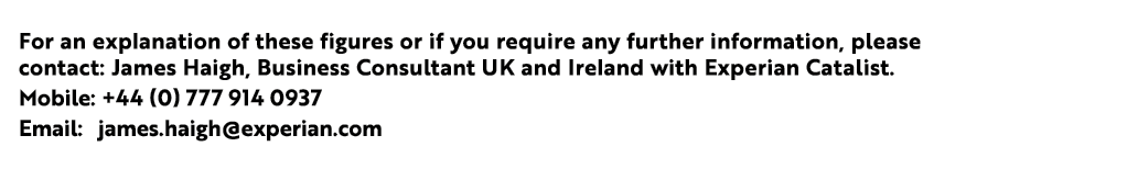 For an explanation of these figures or if you require any further information, please contact: James Haigh, Business ...