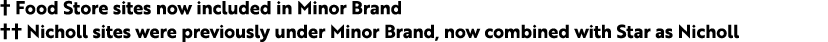 † Food Store sites now included in Minor Brand †† Nicholl sites were previously under Minor Brand, now combined with ...