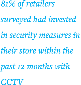 81% of retailers surveyed had invested in security measures in their store within the past 12 months with CCTV