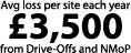 Avg loss per site each year  3,500 from Drive-Offs and NMoP