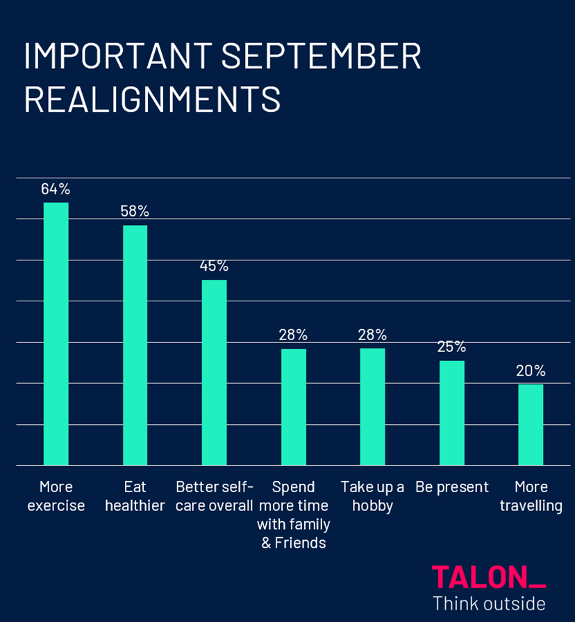 Get set to re-set in September – ‘golden opportunities’ for retailers, says Talon
