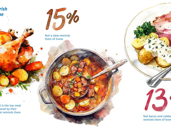 Make Mother’s Day – Are you ready to take on the Irish mammy this Sunday?